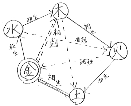 2015　健康予見