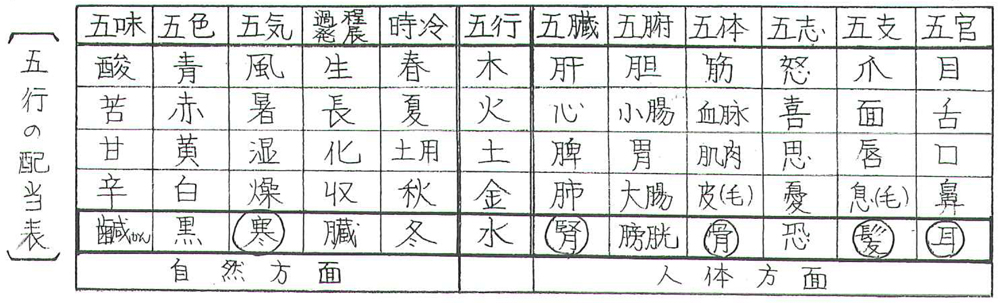 熱中症にご用心 ― 心不全 ・ 心筋梗塞 ―