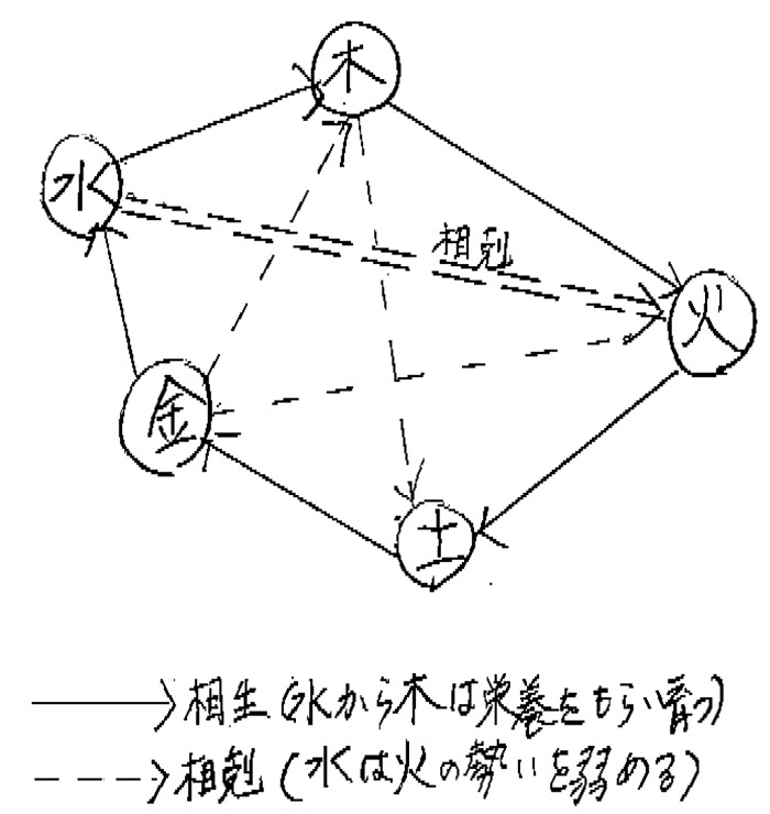 2016 健康予見