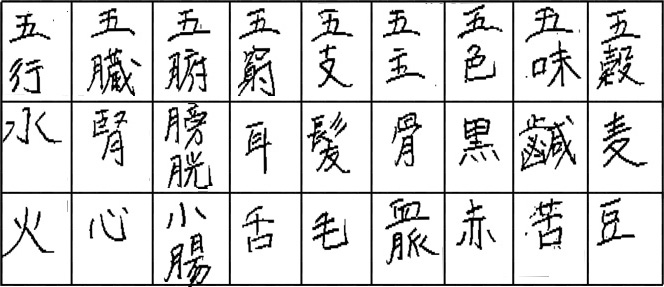 2016 健康予見