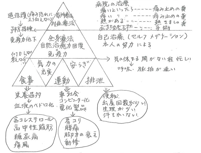 頭と体の調和のとれた人生を