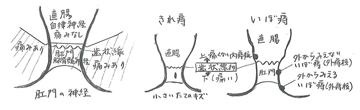 秘やかにお悩みの方へ