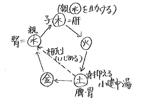 2021　健康予見