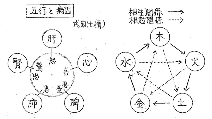 運命学概論 NO.1